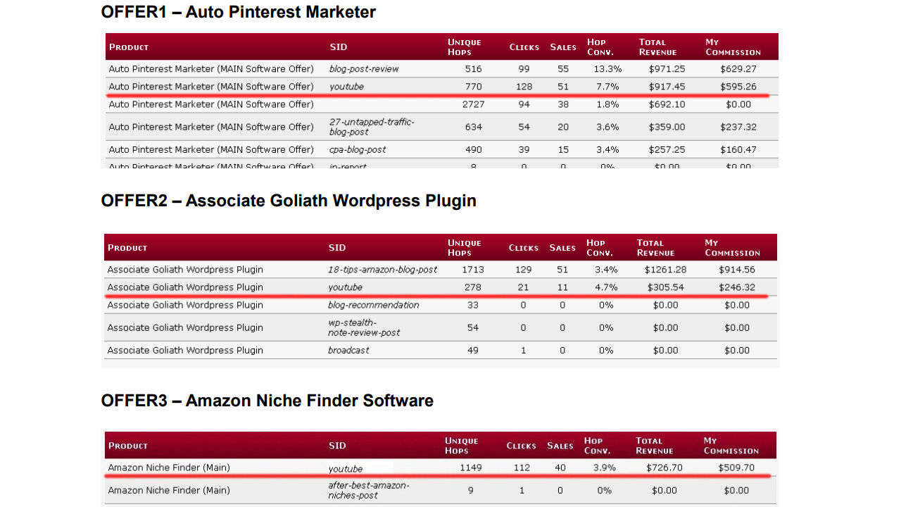 How to Make $69-$92/Day with YouTube and Affiliate Programs, Working Only 60 Minutes a Day. No Video Creation Required! No Showing Your Face Required!